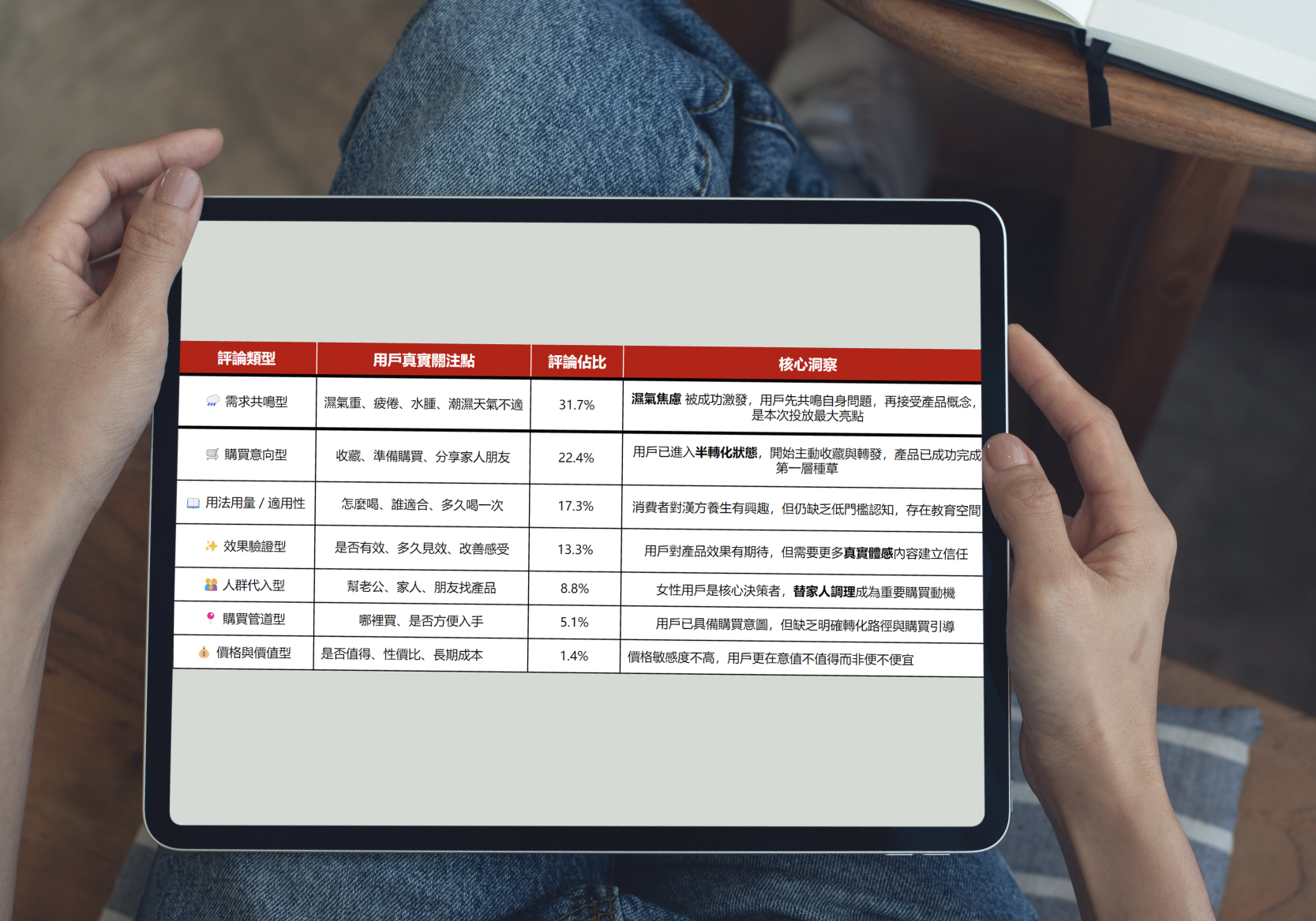 Eu Yan Sang Xiaohongshu marketing results