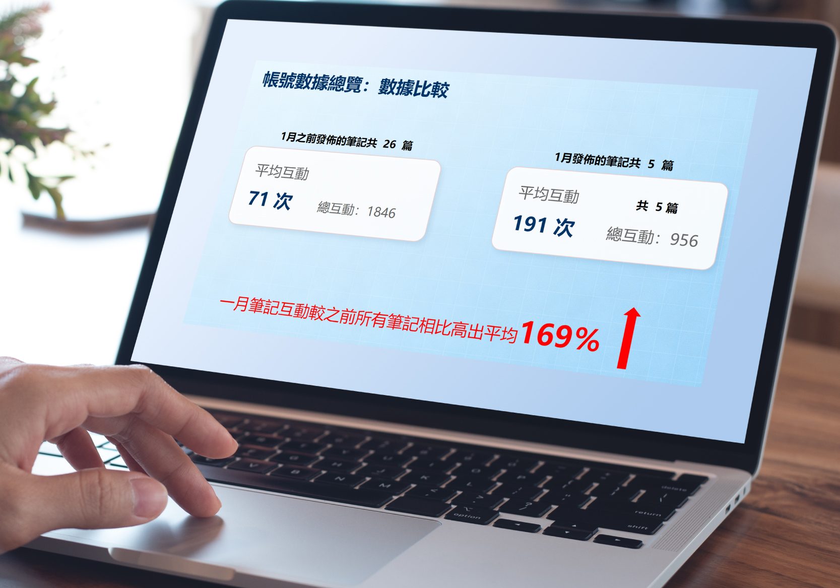 HKFI Xiaohongshu marketing results