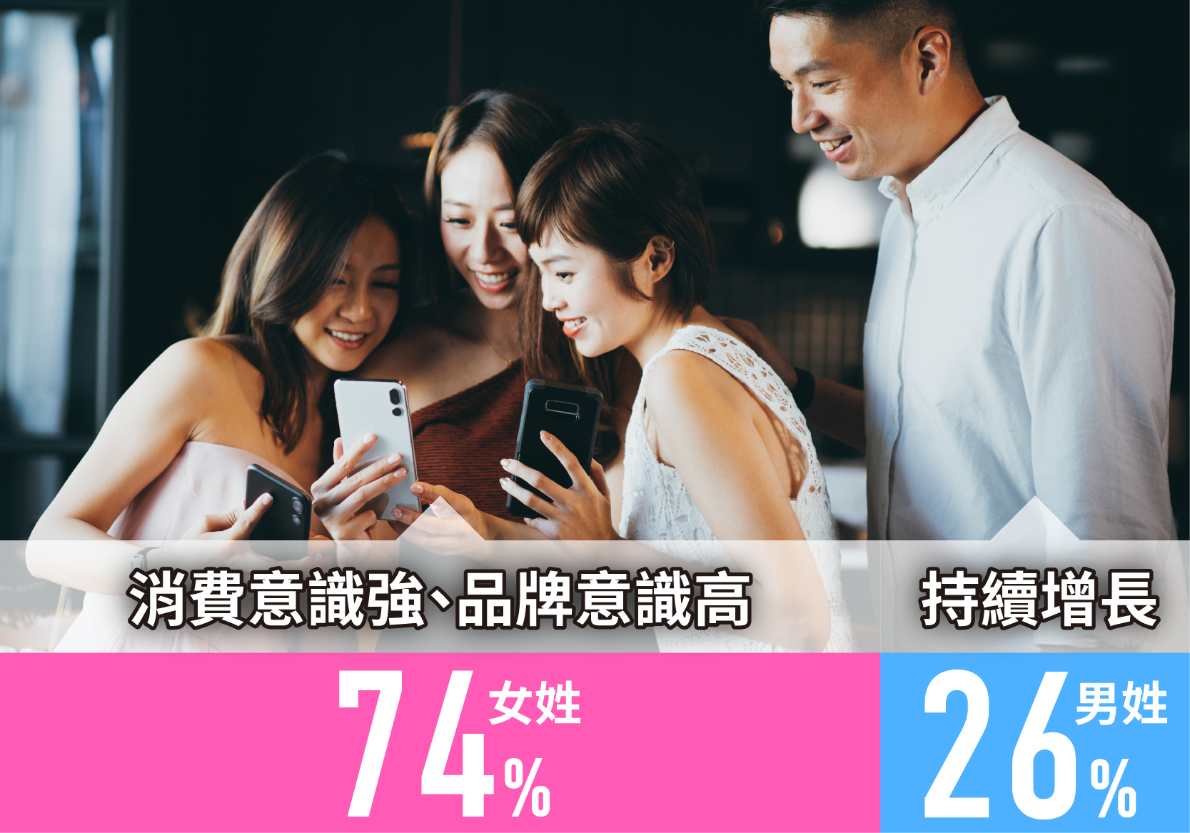 Xiaohongshu audience age analysis